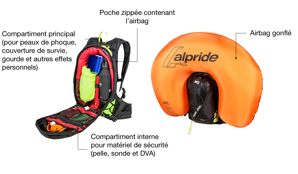Test sacs airbag : 17 modèles légers comparés - Ski Rando Magazine