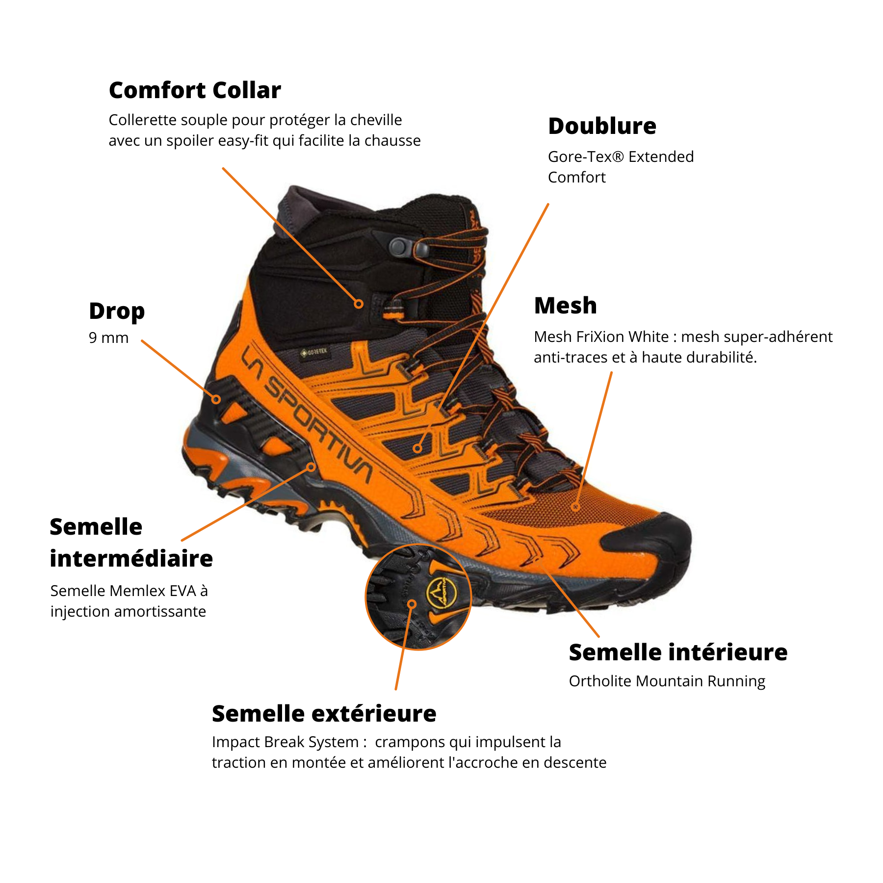 Avis la on sale sportiva ultra raptor