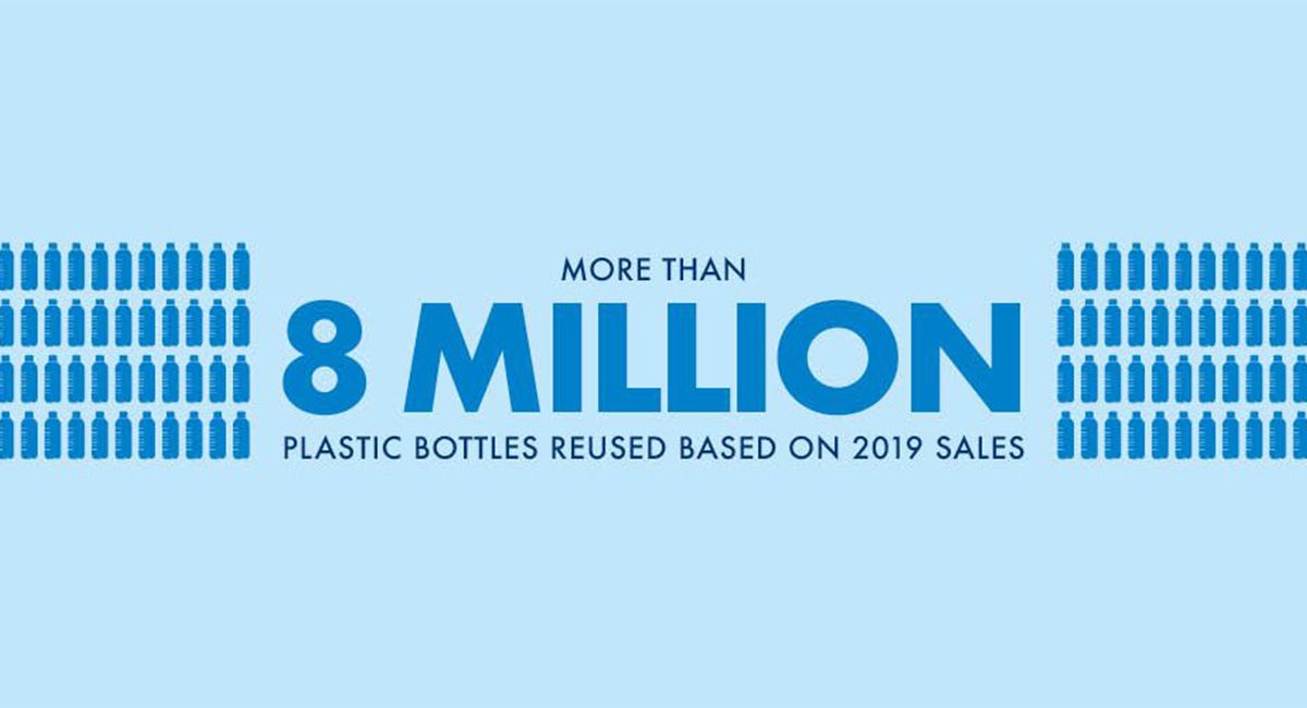 Buff, 8 millions de bouteilles recyclées