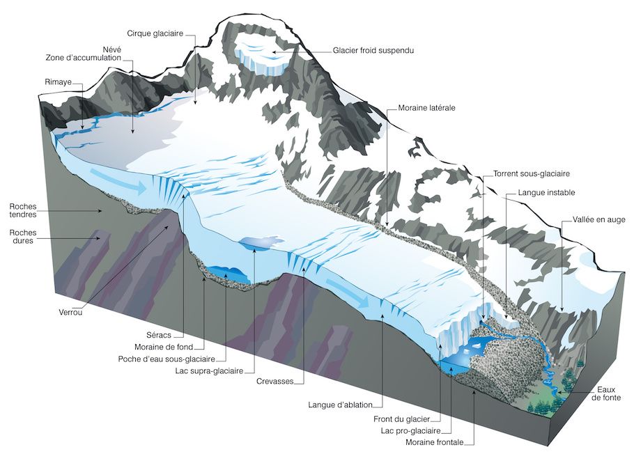 article_0445-20-mots-pour-comprendre-les-glaciers-et-briller-dans-les-refuges-alpins.jpg