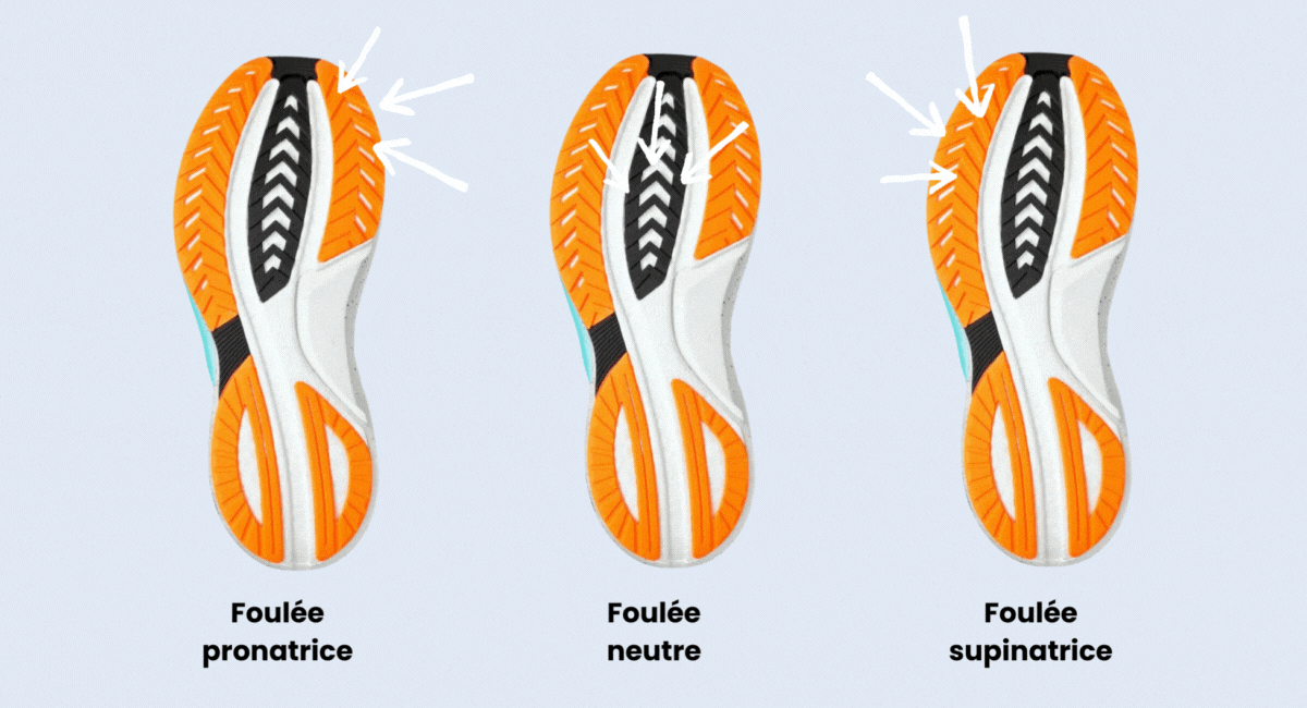 Comment bien choisir ses chaussures de running ? Hardloop Magazine