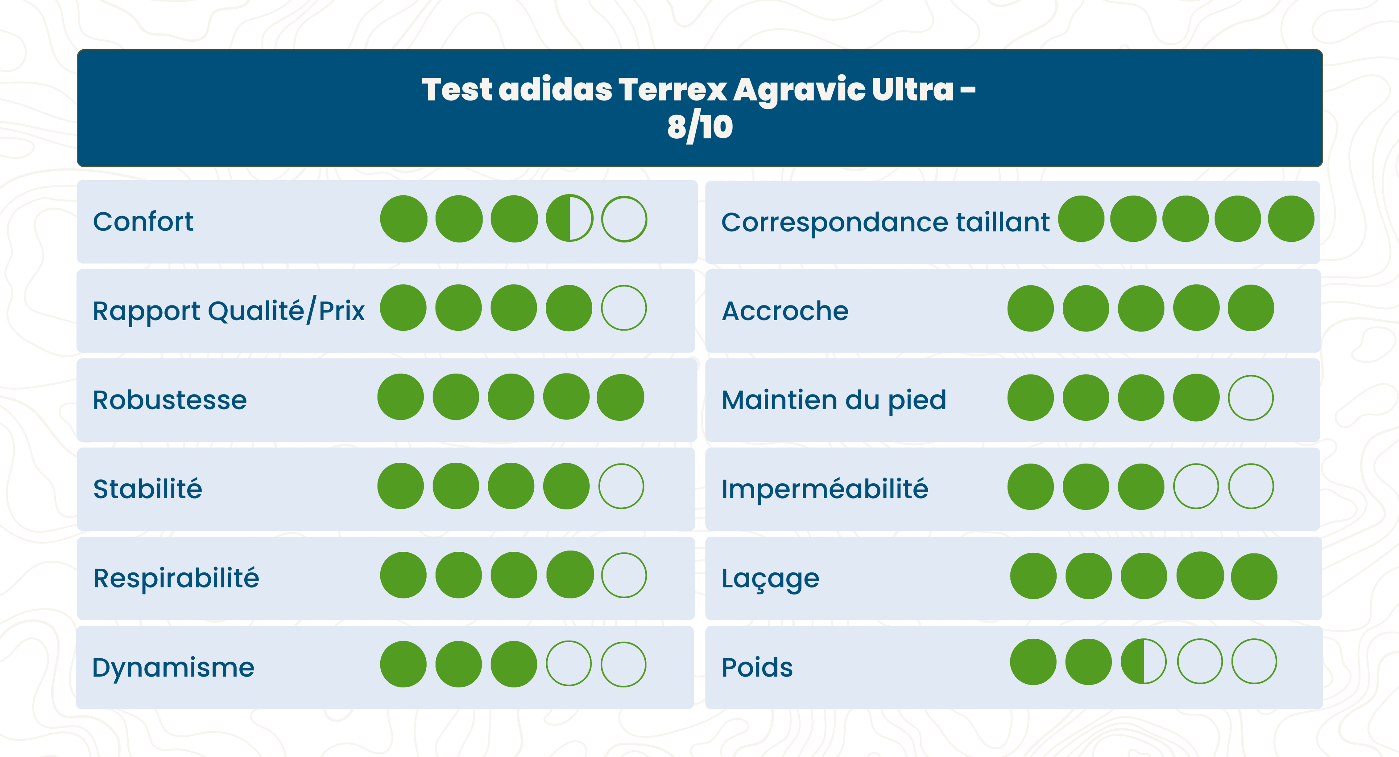 Test adidas Terrex Agravic Ultra