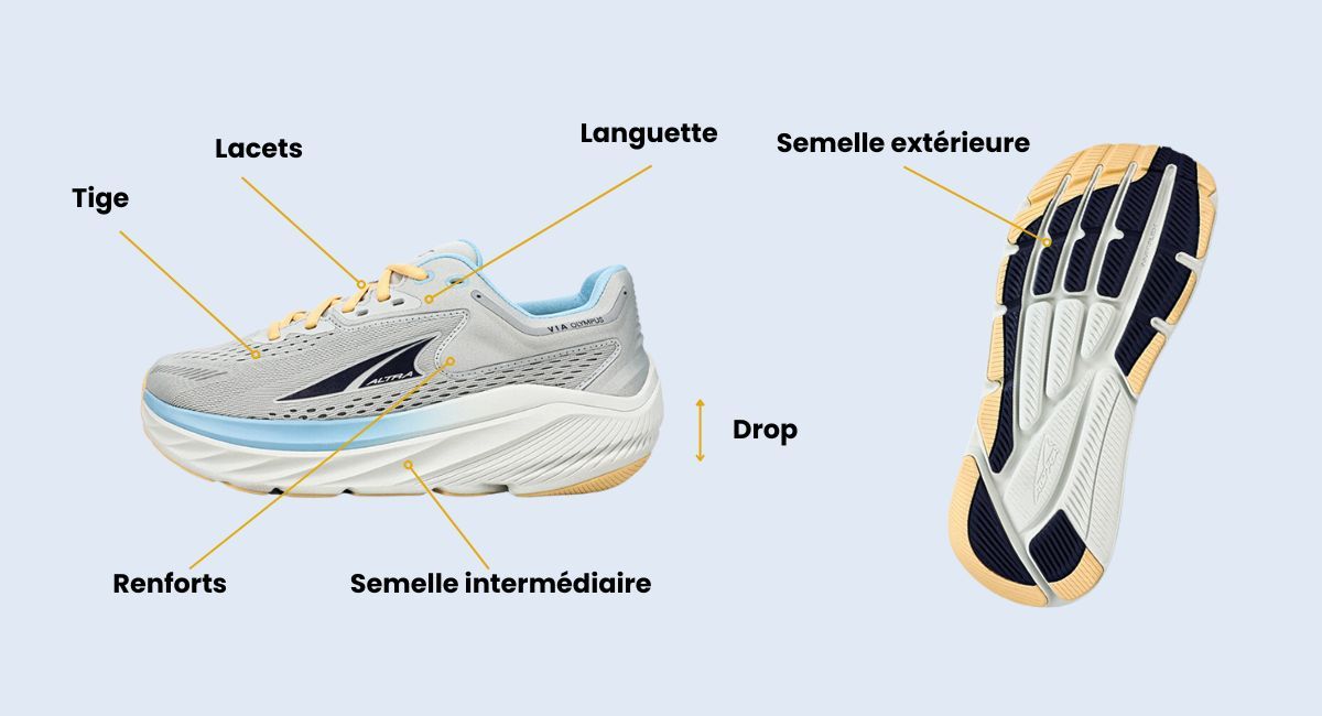 Comment bien choisir ses chaussures de running ? Hardloop Magazine