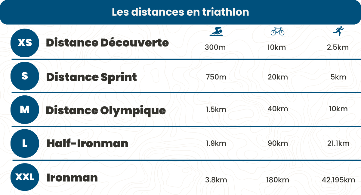 Triathlon Distances 54a02ae521 